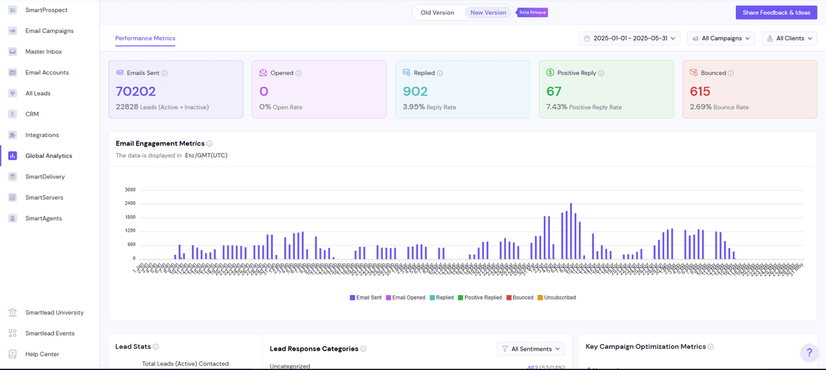 AI Leads Dashboard